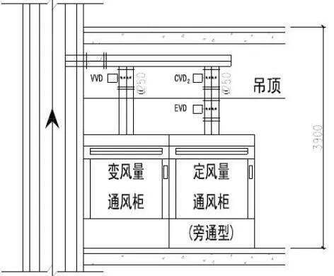 通風柜